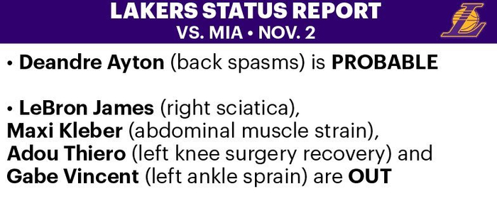 湖人3人伤情更新：艾顿背部有戏，詹姆斯和文森特还在缺阵，NBA又要靠谁？