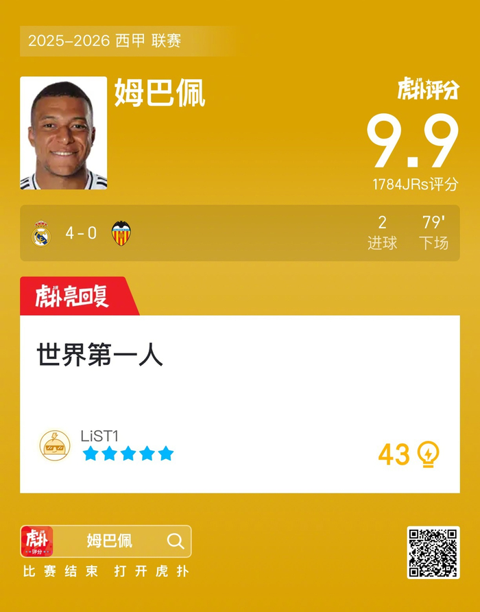 皇马4-0瓦伦西亚，基利安·姆巴佩两球9.9引爆西甲声量（含欧冠话题）