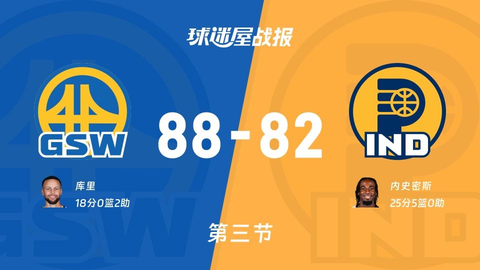 勇士88比82领先6分，NBA第三节谁在睡觉？步行者还在找球