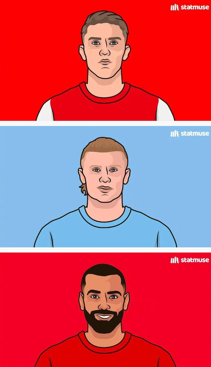 336次！阿森纳本赛季英超禁区触球第一，曼城利物浦都只有283次还好意思吹？