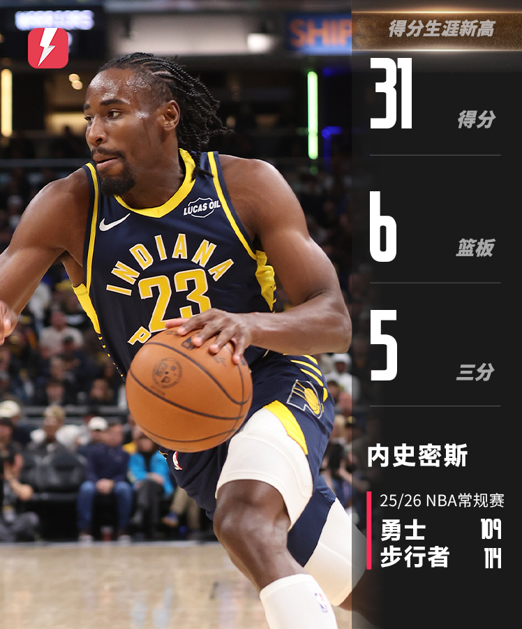 步行者队114-109拿下首胜，NBA两人表演把勇士更衣室揍醒了