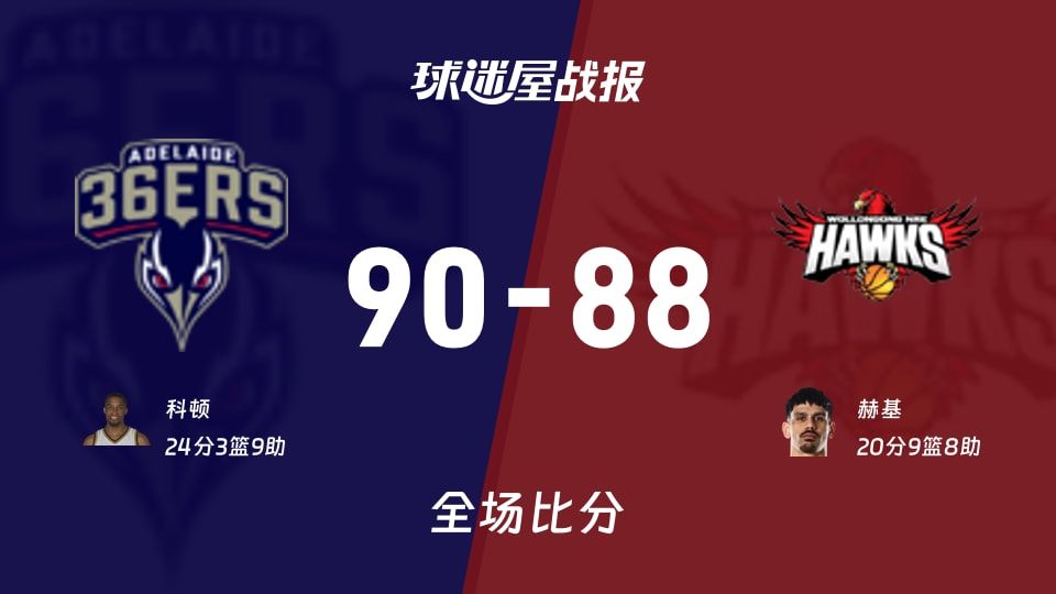 90-88！阿德莱德36人绝杀伊拉瓦拉，NBL这局看着比加时还刺激