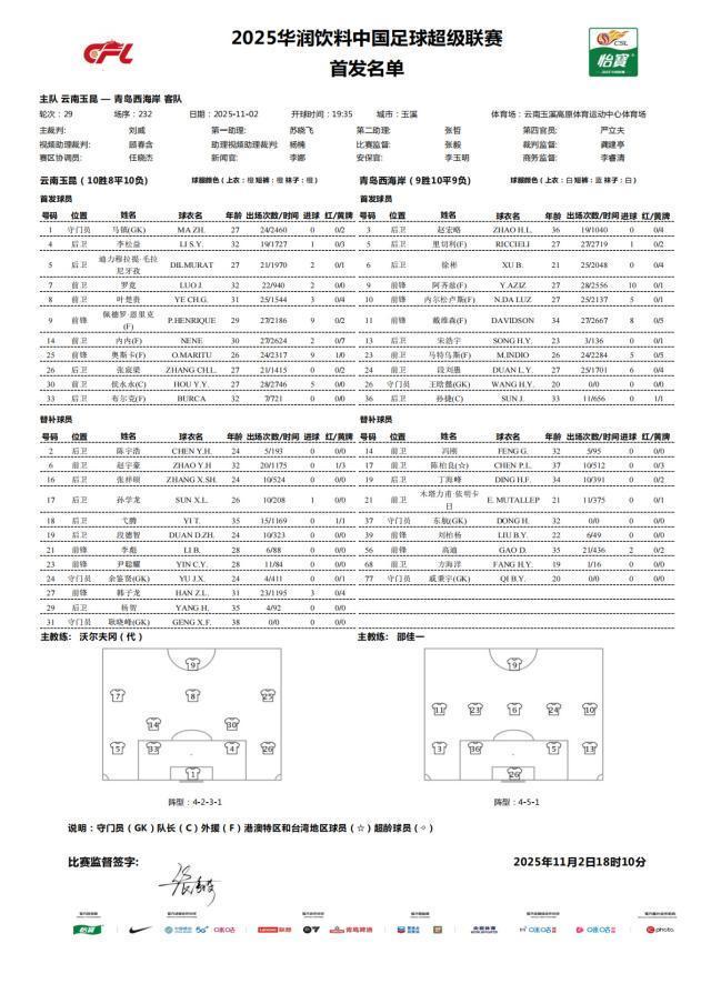 中超第29轮：玉昆4外援镇场，西海岸20岁门将首秀能顶脸面吗？