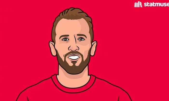 拜仁15战全胜，54球仅失10球：德甲霸主称号能把欧冠也吓跑吗？