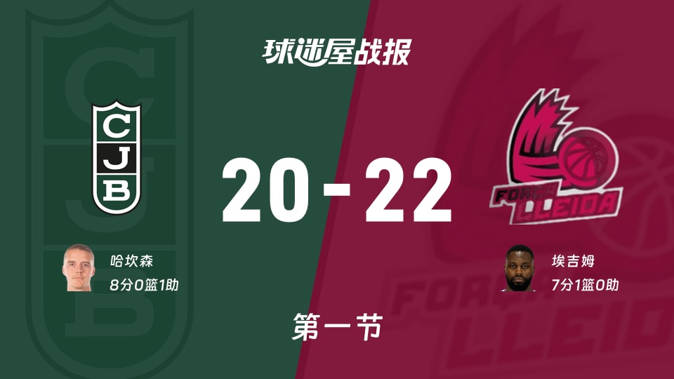 22-20！尤文图德首节被莱里达压着打，西篮甲开局比英超翻车还扎眼