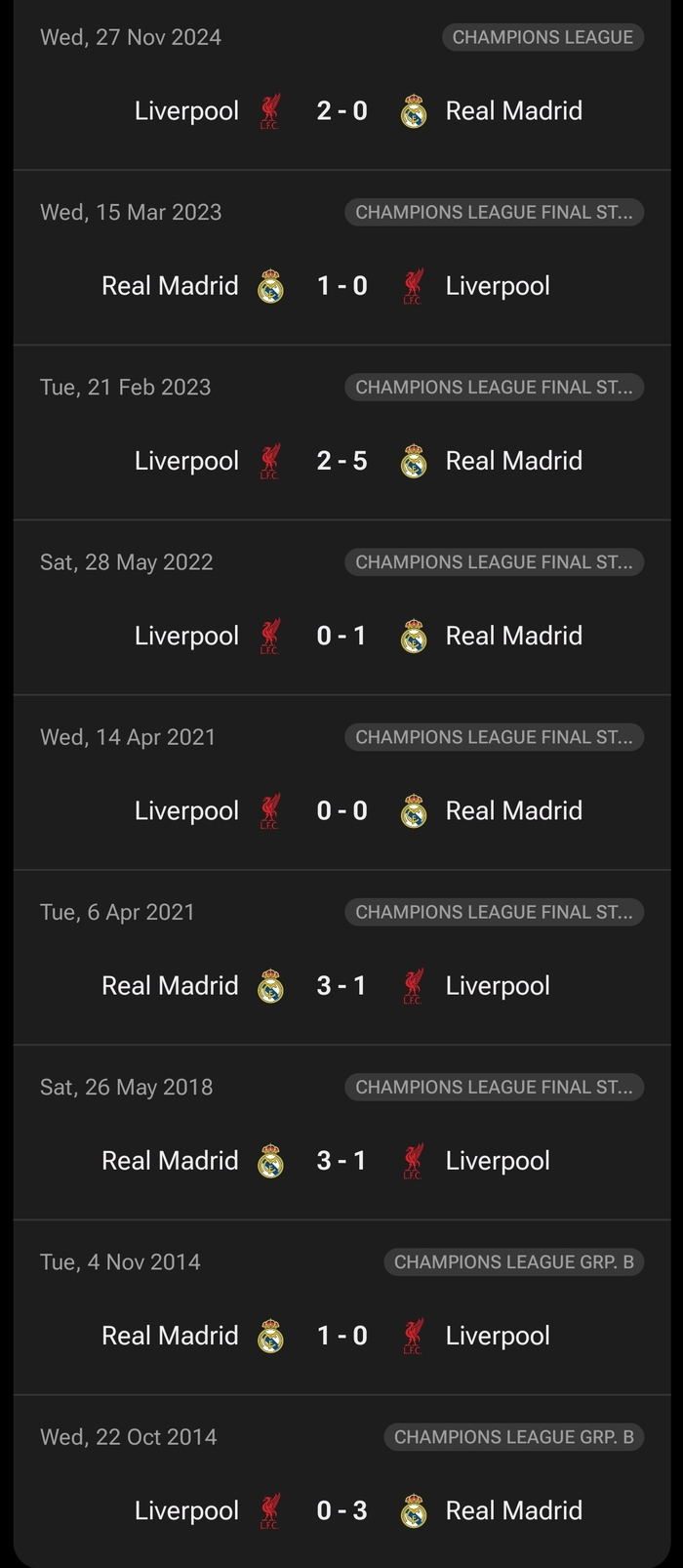 9场对决皇马7胜：利物浦英超霸气去哪了，欧冠梦还能靠谁？