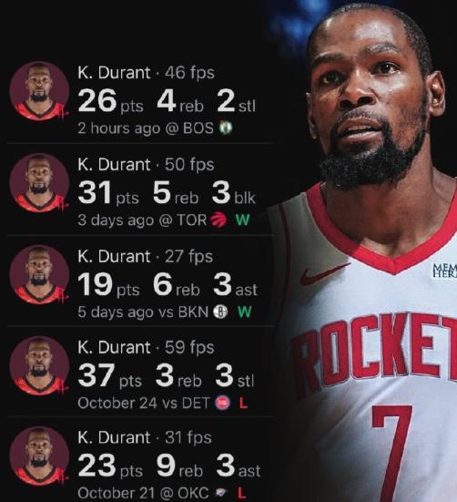 128-101！火箭队三连胜震碎质疑，NBA真有了冠军味吗？