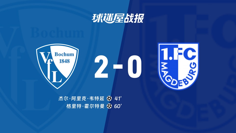 德乙点球戏码：波鸿2-0拿下马格德堡，控球64%也没赢球？