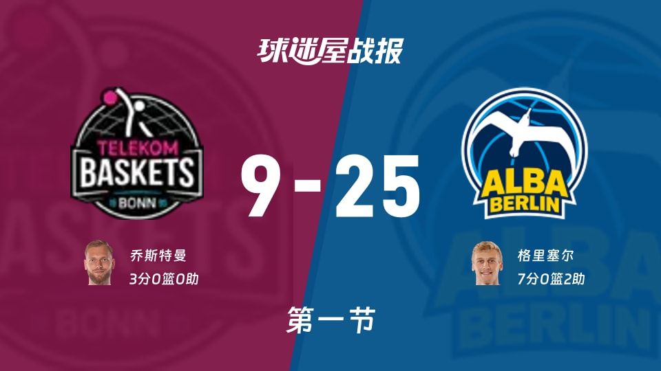 特力康9-25被ALBA柏林碾压，德篮甲首节16分差