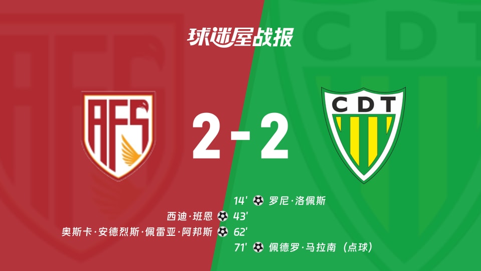 阿维什镇55%控球换来2-2，通德拉点球救命比进攻还稳？葡超又翻车