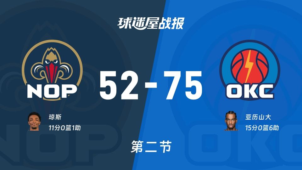 半场52比75，鹈鹕被雷霆打懵：NBA哪位老总能给我个交代？