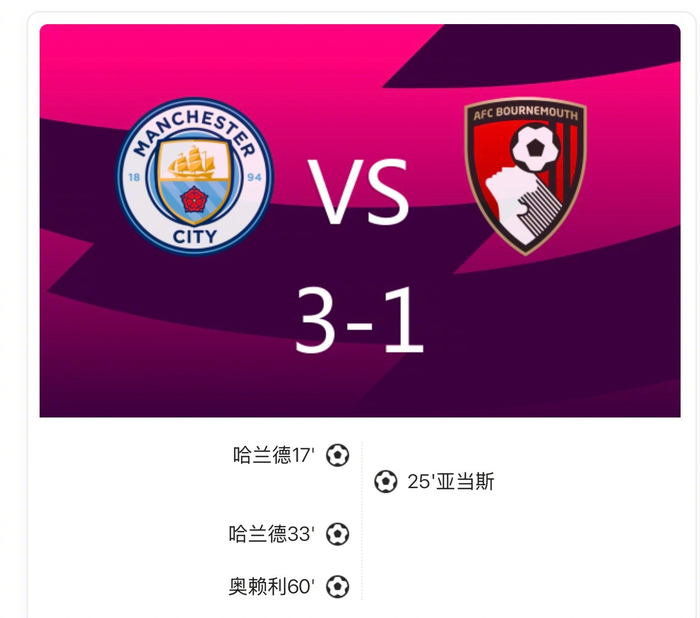 英超疑问句：曼城3-1樱桃，哈兰德双响亚当斯那球像抢到福利吗？