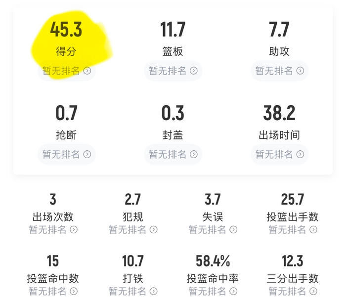 东契奇3场场均45.3分，NBA瘦身计划到底值不值？
