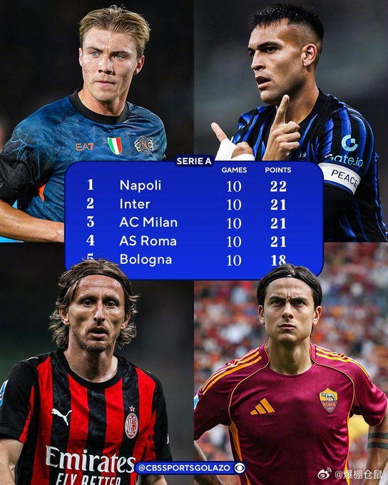 10轮后那不勒斯1分领跑意甲，国米AC米兰罗马都挤在一团