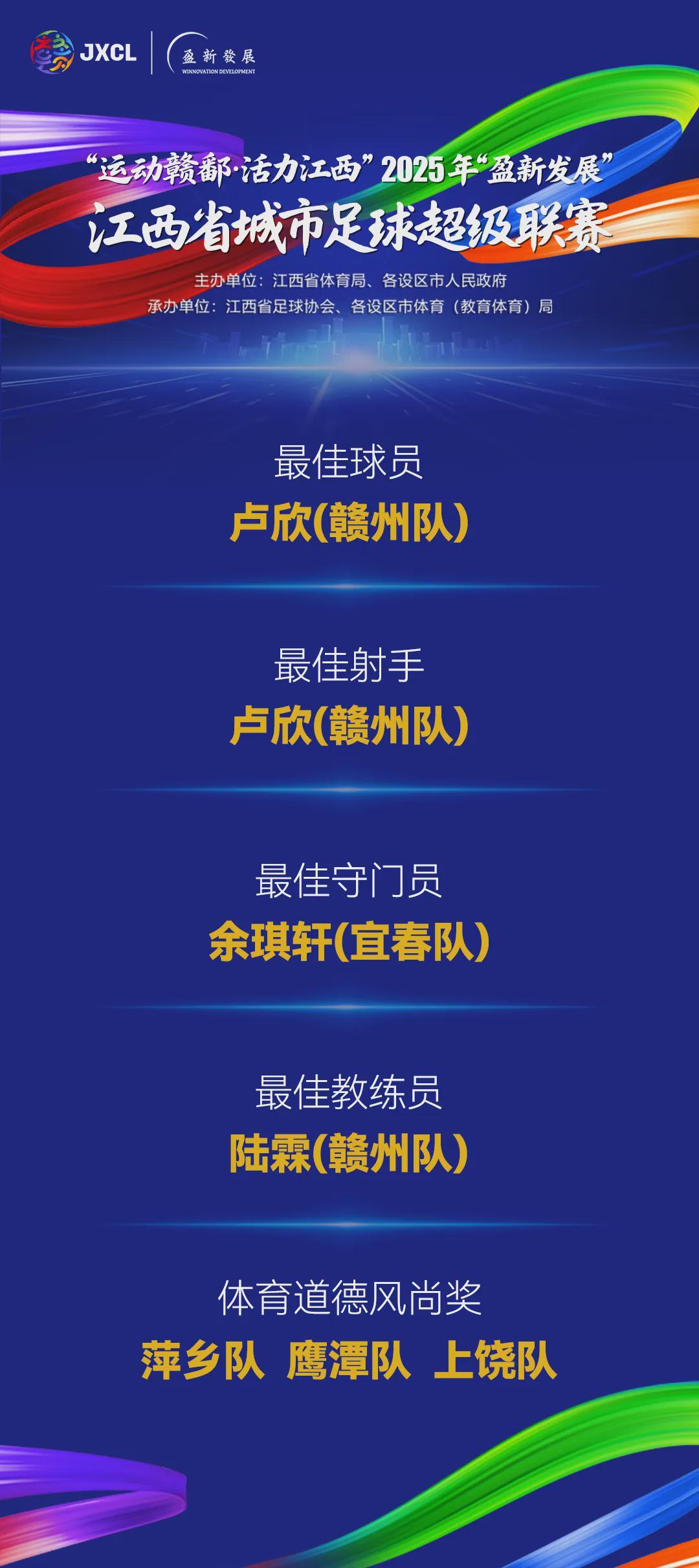 赣超总决赛3:0收官，赣州队防守稳得像英超铁桶