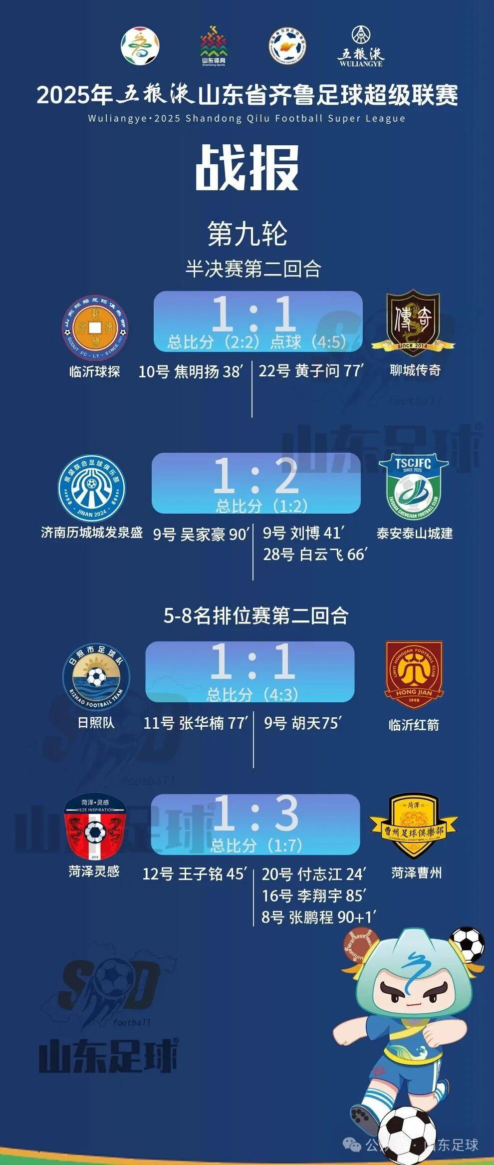 1篇改写请求：把山东的这份足球战报变成英超风毒舌稿？