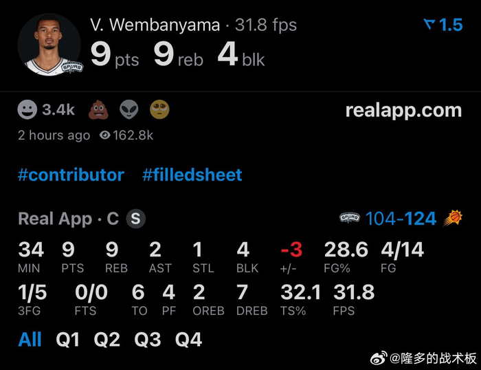 马刺客场118-130不敌太阳，NBA新赛季首败谁来背锅