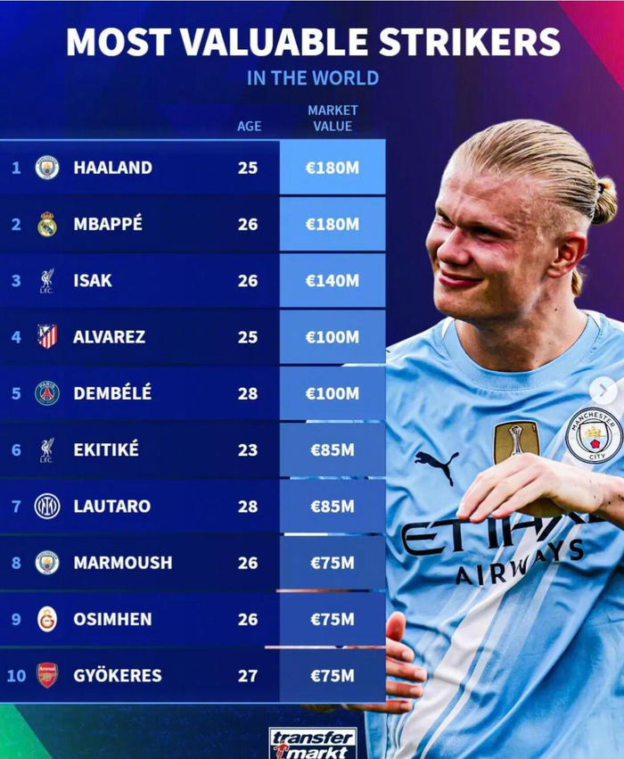 1.8亿并列第一：哈兰德、基利安·姆巴佩把英超嘴脸暴露