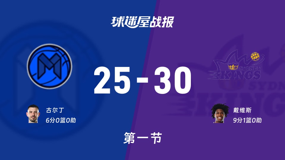 25-30被点名?NBL第一节墨尔本联被悉尼国王打个下马威
