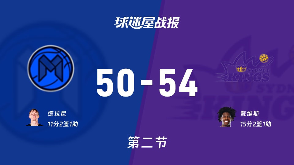 50-54半场差距，NBL墨尔本联被悉尼国王吊打？