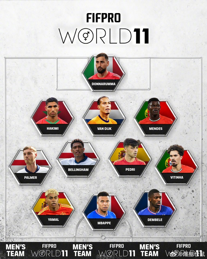 11人最佳阵容出炉：FIFPRO点名英超与欧冠那些拿票的巨星