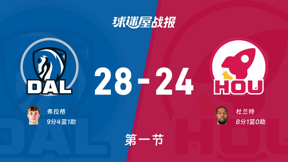 28-24！独行侠第一节领先4分，NBA这局火箭像忘带战术手册