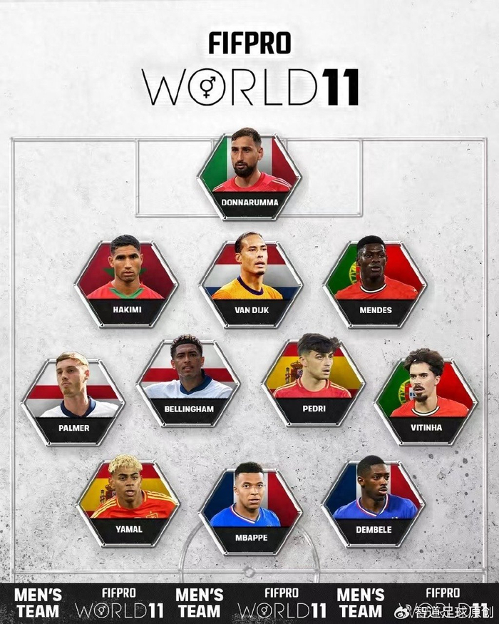 FIFPRO公布343阵容：三叉戟身价4.8亿，巴黎3人入选，法甲欧冠光环挡不住争议