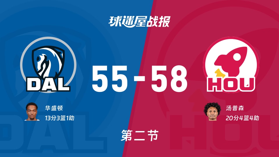 独行侠55-58半场被反超，NBA这58分比脸还红的是真实数据