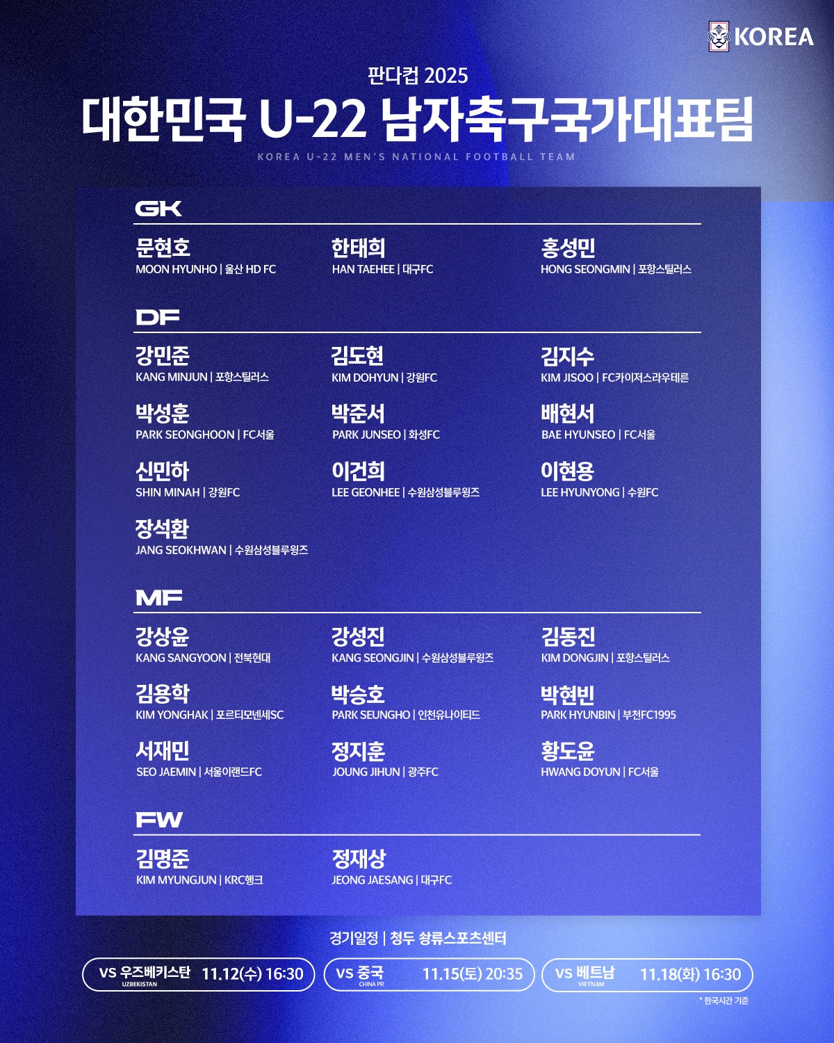 韩国U23公布20人名单:1名德乙凯泽斯劳滕,三留洋考验全北现代汽车与英超视角