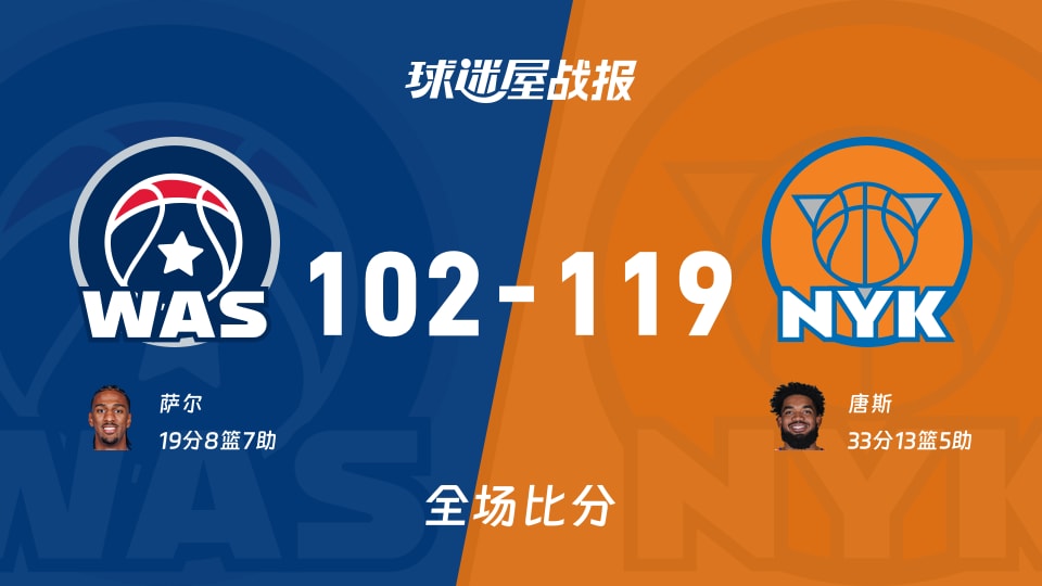 119-102!唐斯33+13压垮奇才,奇才防守像假摔,NBA常规赛又一场戏码