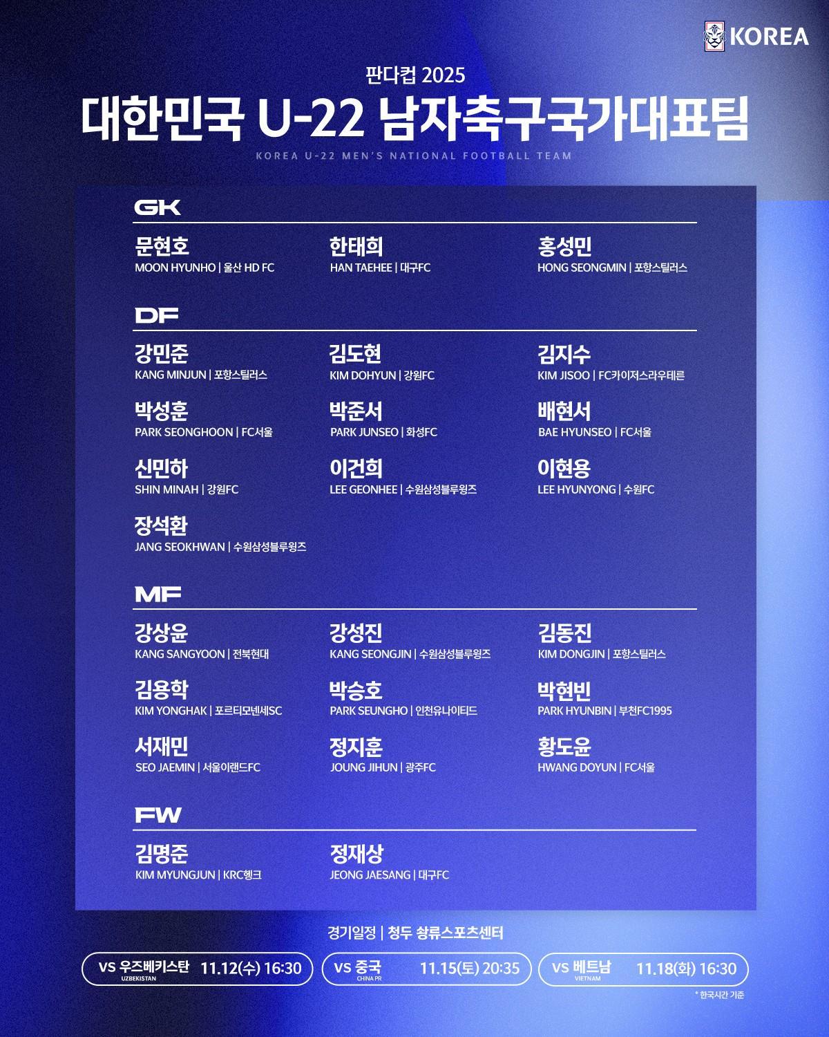 韩国U22出征熊猫杯23人：1名德乙球员被点名，浦项两将登榜惹争议