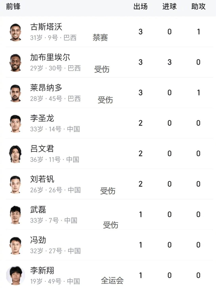 亚冠第4轮：上海海港客场锋线只剩3人，中超连门面都保不住？
