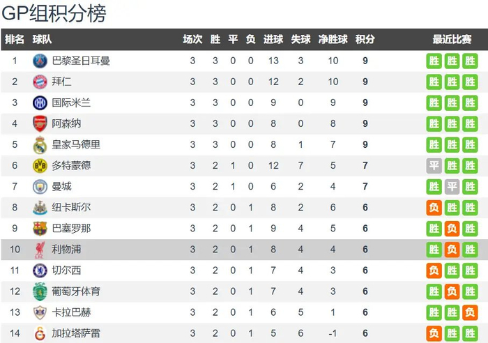 欧冠11/5安菲尔德对决：利物浦能拦下皇马追四连胜吗？