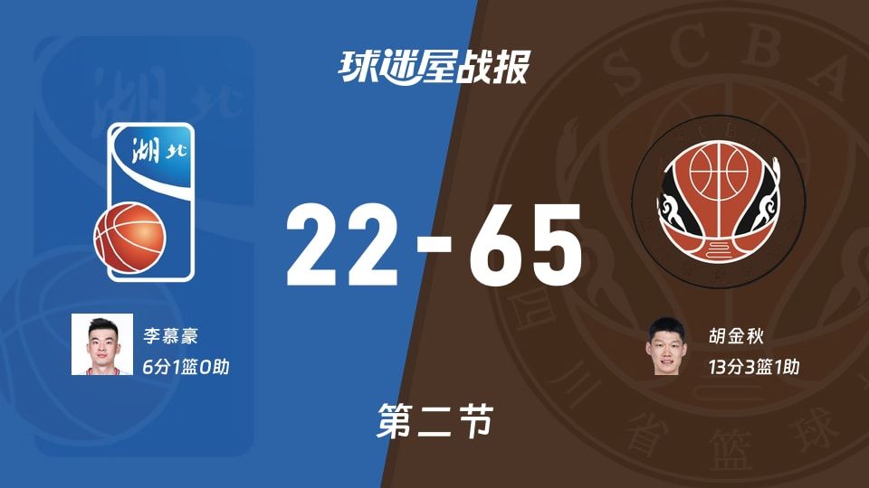 22-65被碾压！湖北半场落后43分，全运男篮比英超还尴尬