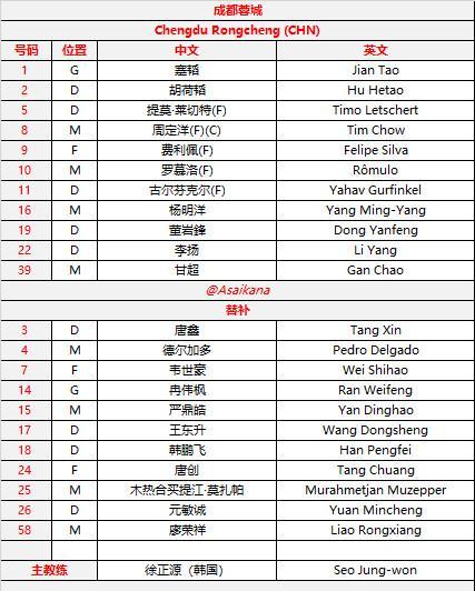 11月4日亚冠：蓉城3场必须赢，中超客战首尔FC谁怕谁