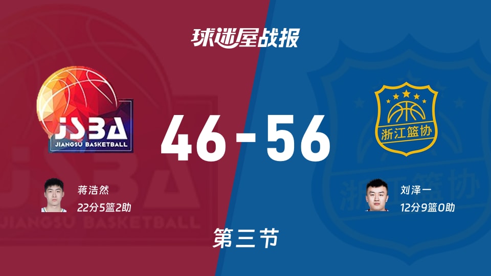 46-56!江苏第三节被浙江打出10分差,全运男篮里不像NBA那样讲究细节
