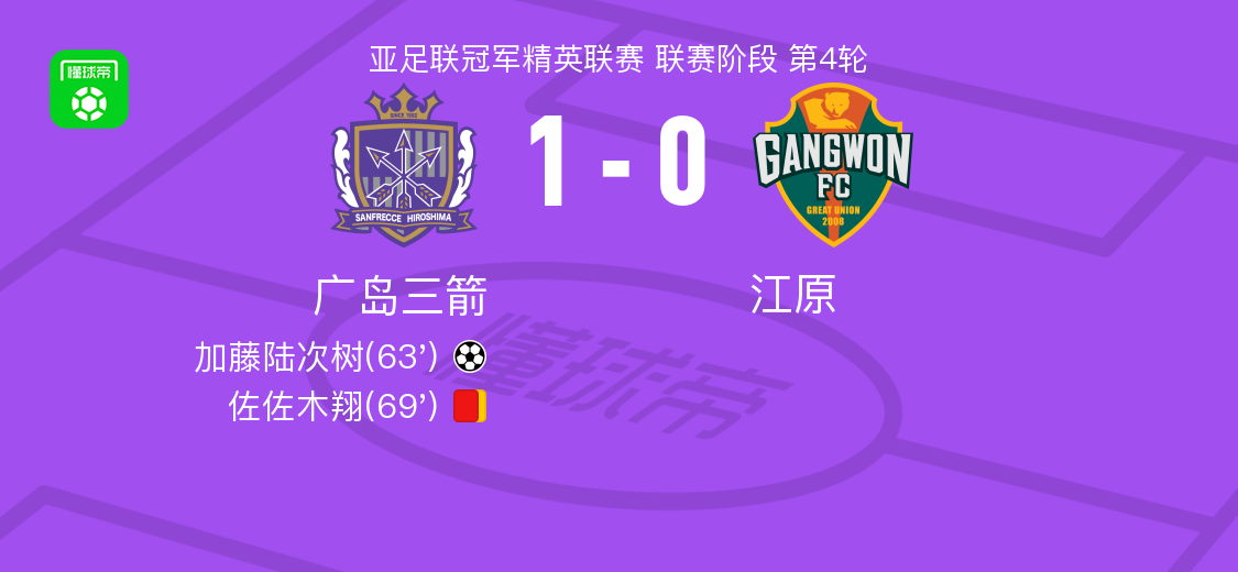 亚足联冠军精英联赛：广岛三箭1-0江原，63分钟那脚解决掉对手
