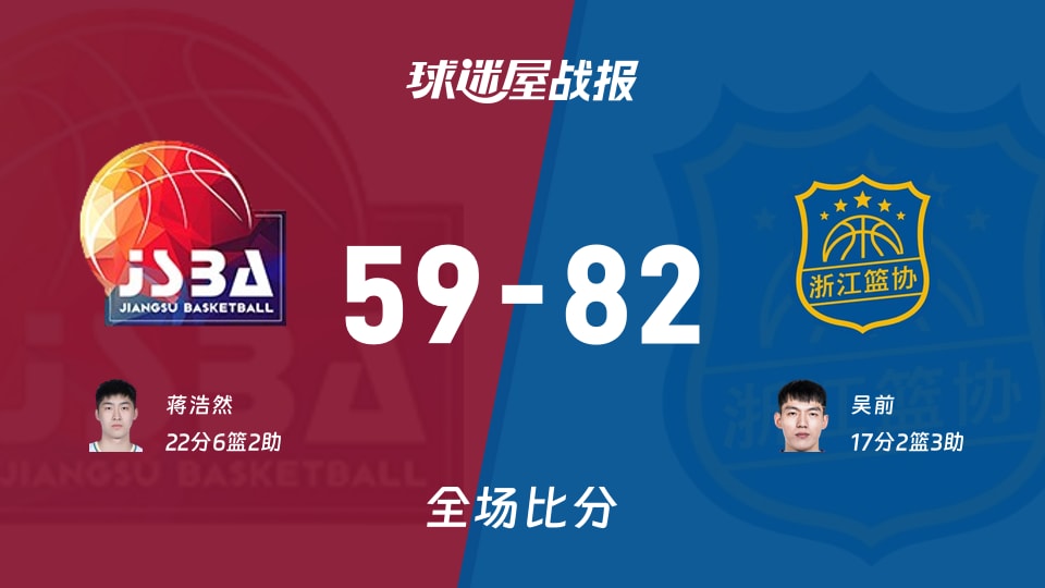 全运男篮82-59：江苏被浙江三节掀翻，CBA式的痛快教训