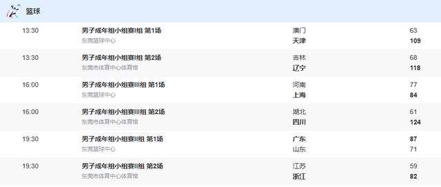 118-68与87-71的尴尬差距：广东省艰难过关，辽宁省像NBA热身赛