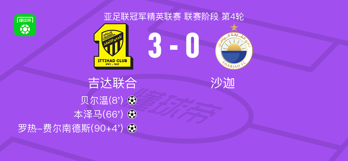 吉达联合3-0击溃沙迦，亚足联冠军联赛第4轮卡里姆·本泽马再度亮枪