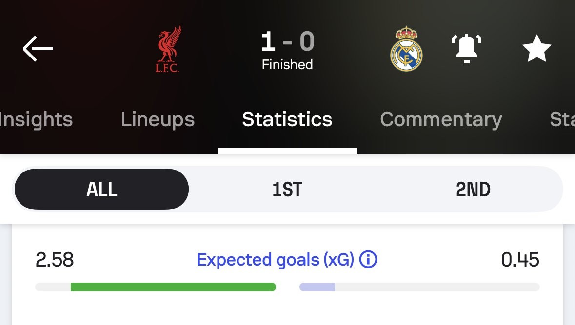 欧冠第4轮1-0：利物浦一球揭露皇马近四年对英超xG真相