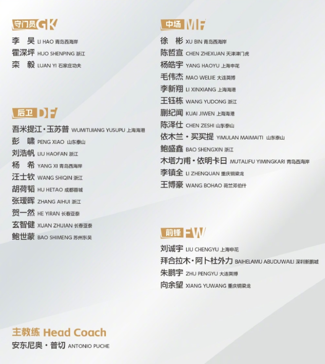 11月12/15/18三战点兵：U22熊猫杯30人名单出炉，泰山3人入围，英超式轮换还靠谱吗？