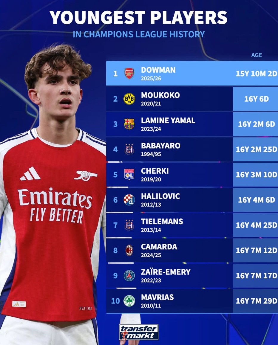 15岁登场改写纪录：欧冠阿森纳3-0，谁还记得年龄只是个数字？