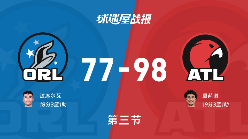 98比77，魔术被老鹰拆骨，NBA第三节21分崩盘谁负责？