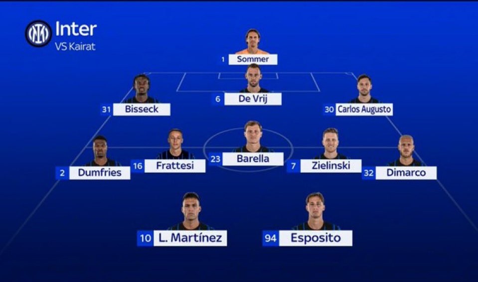 6名轮换引争议：国际米兰欧冠第4轮换人还是自断臂，意甲节奏能稳住？