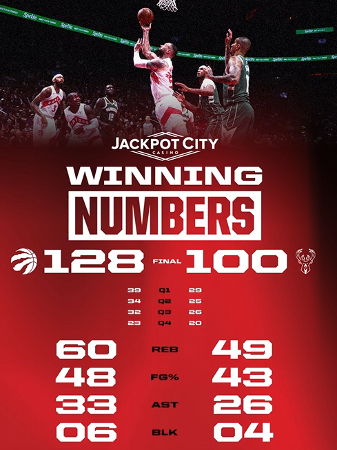 128-100血洗！猛龙教训雄鹿队，NBA夜两出戏