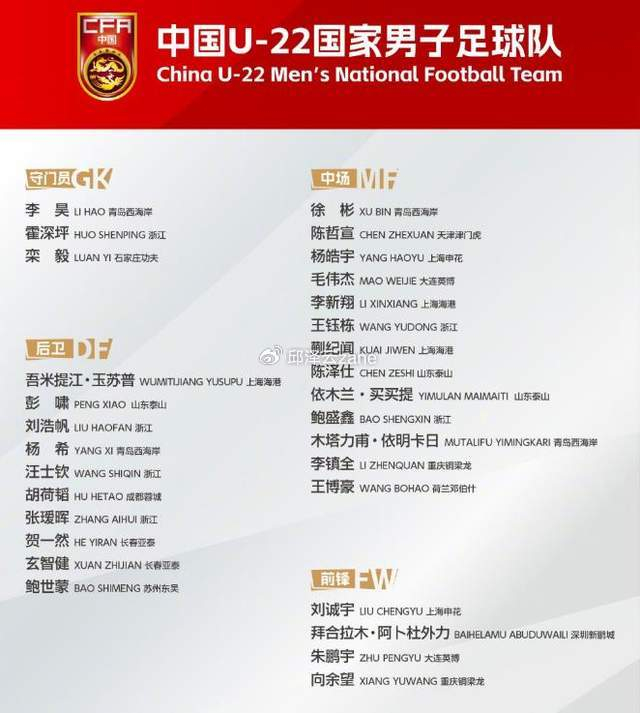 U22名单1人留洋入选，足协这次别学武磊，荷乙球员能顶住英超压力吗？