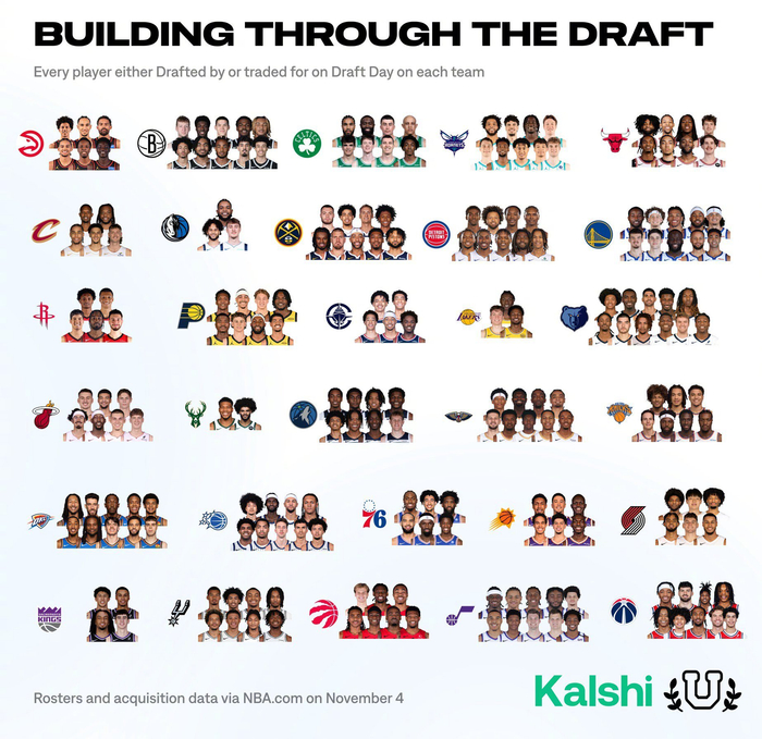 10队以上自选球员暴增，英超NBA到底谁更任性？