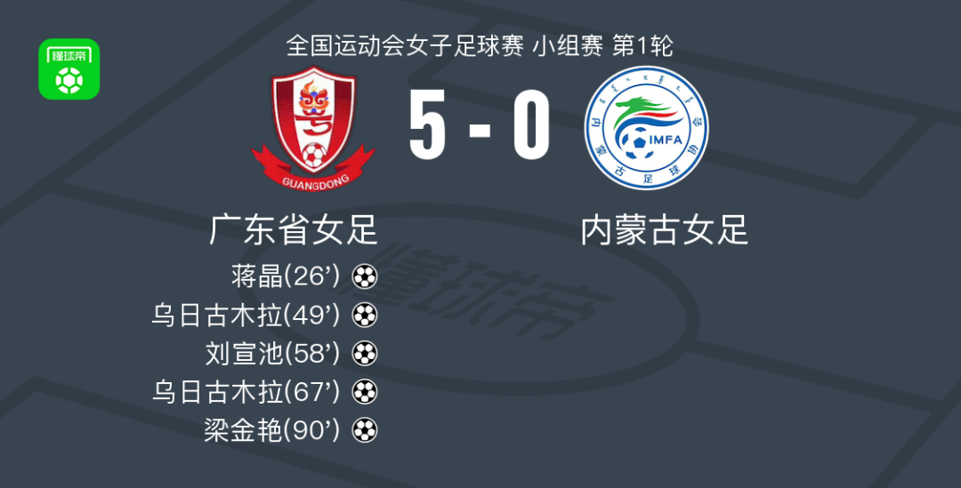 广东队5:0开门红，佛山三水玫瑰比英超豪门还要狠