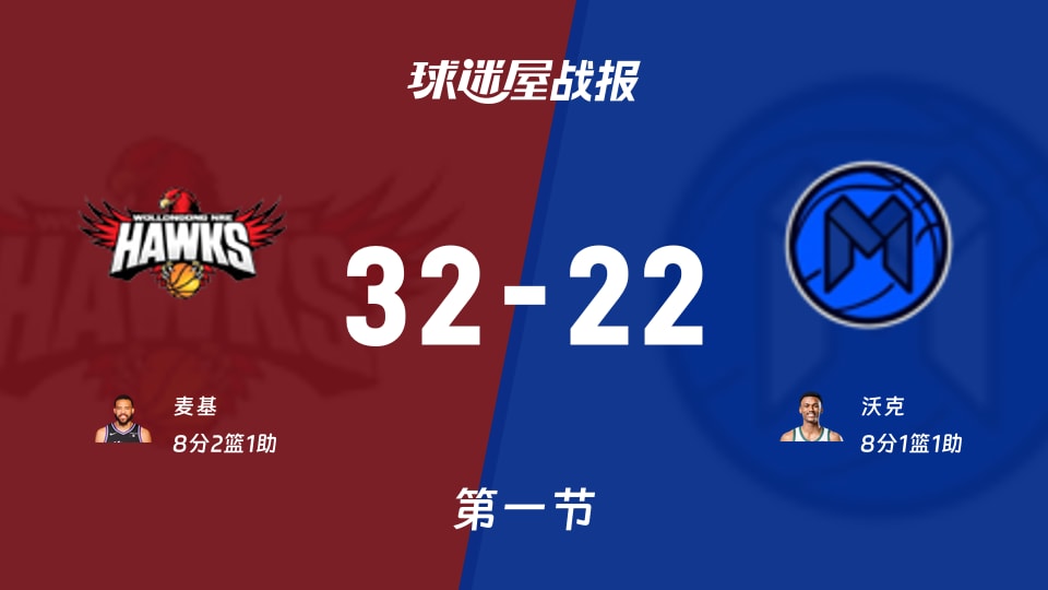 首节32-22！伊拉瓦拉老鹰NBL赛场打出10分优势，墨尔本联还能稳？